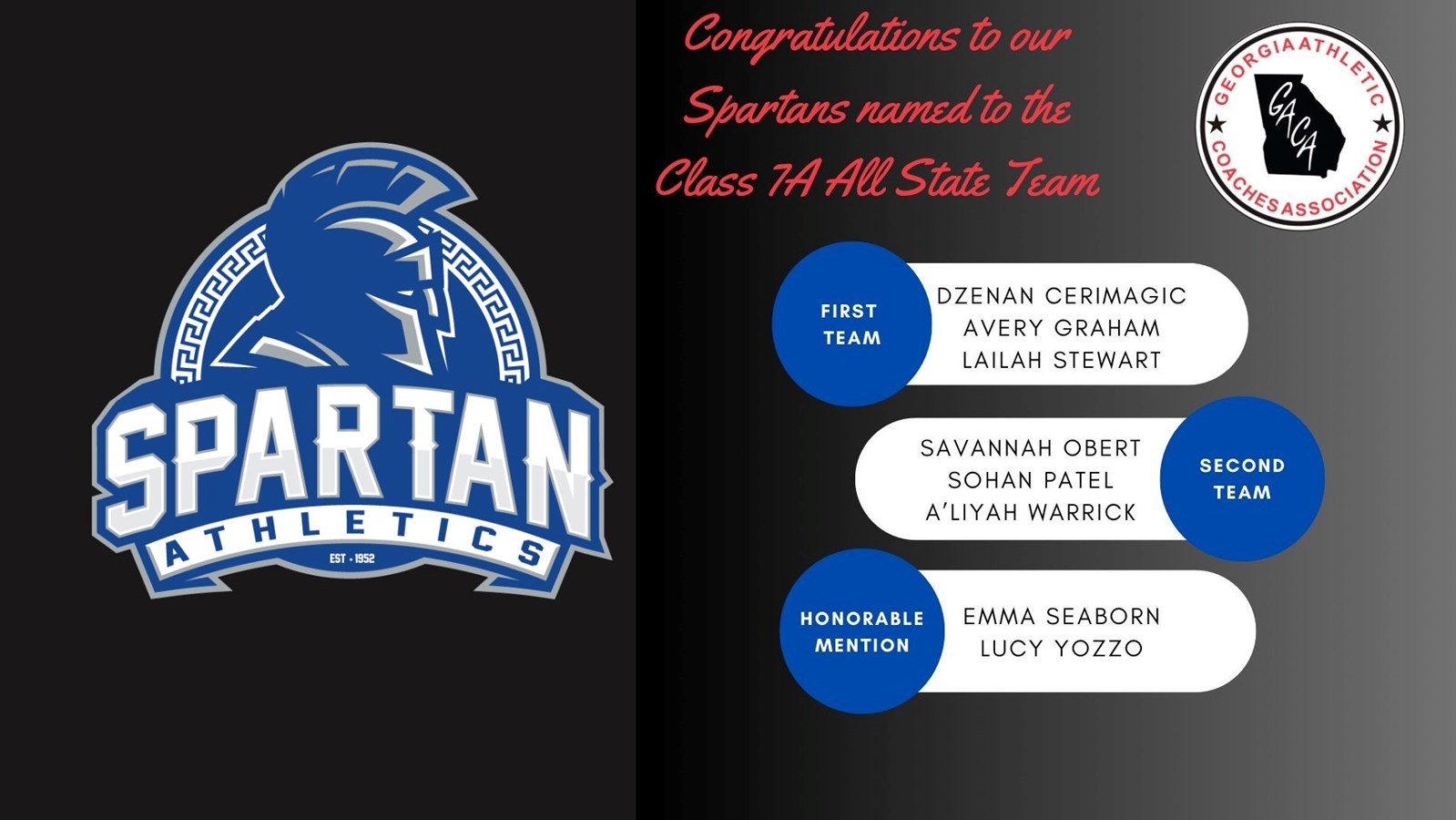 Soccer Players Named to All State Teams